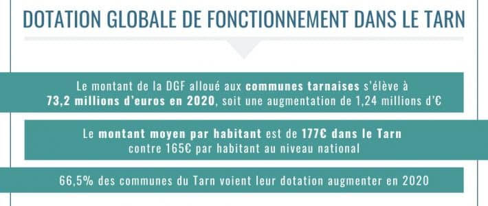 Les députés du Tarn saluent l’augmentation des dotations de l’État aux collectivités territoriales du Tarn Les députés du Tarn saluent l’augmentation des dotations de l’État aux collectivités territoriales du Tarn